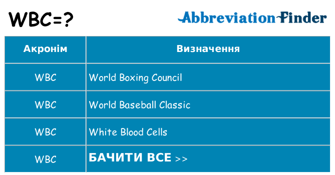 Що wbc означають