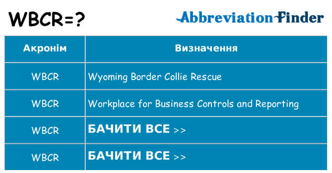 Що wbcr означають