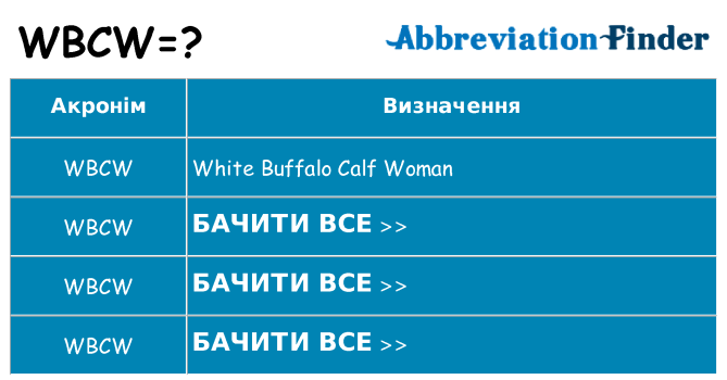 Що wbcw означають