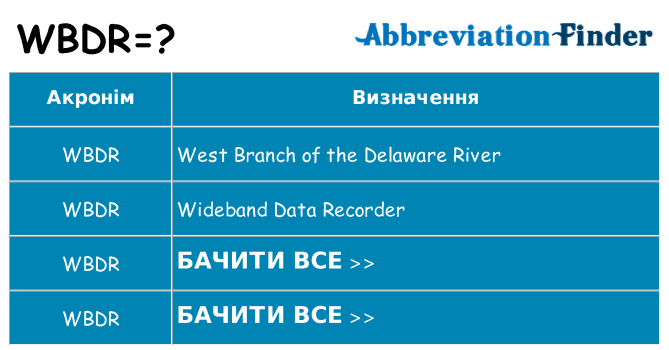 Що wbdr означають
