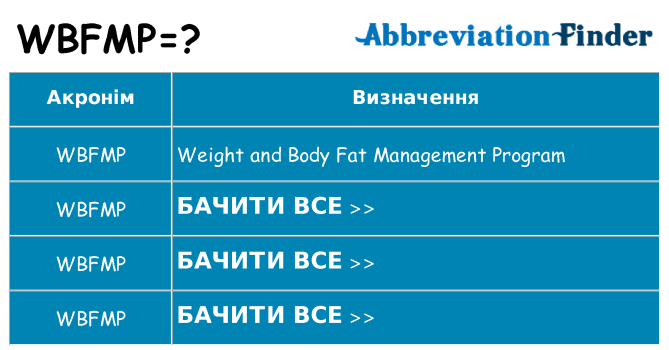 Що wbfmp означають