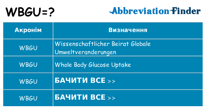 Що wbgu означають