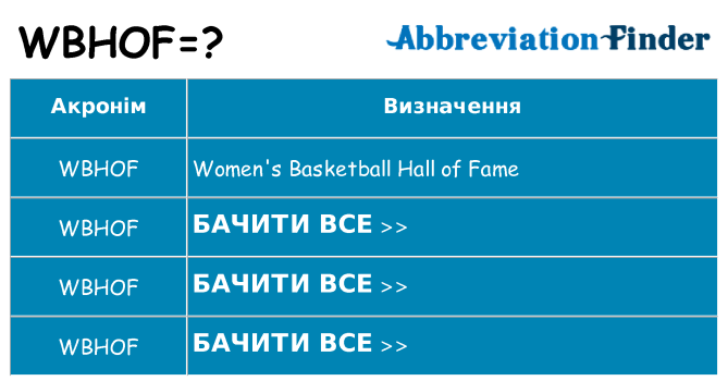 Що wbhof означають