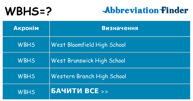 Що wbhs означають