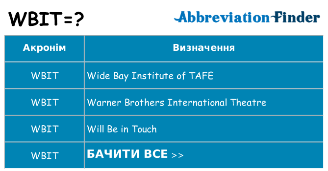 Що wbit означають