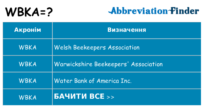 Що wbka означають