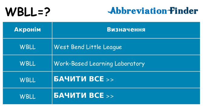 Що wbll означають