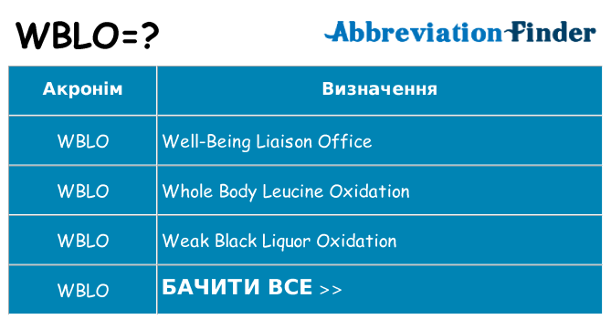 Що wblo означають