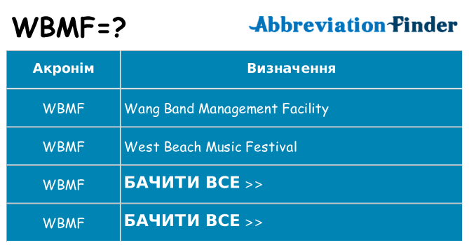 Що wbmf означають