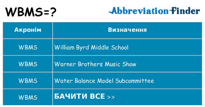 Що wbms означають