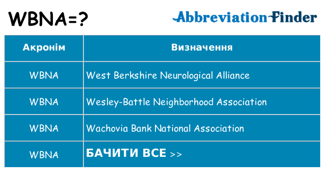 Що wbna означають