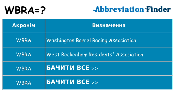 Що wbra означають