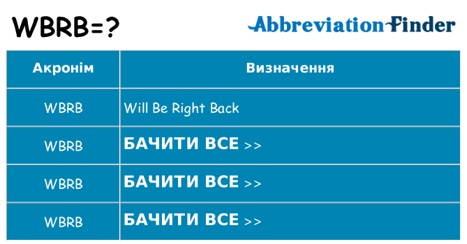 Що wbrb означають