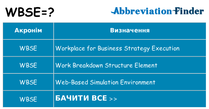 Що wbse означають