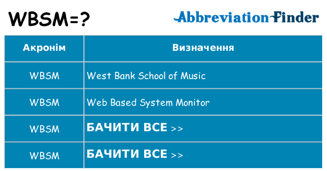 Що wbsm означають