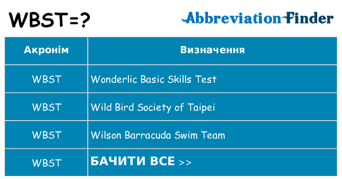 Що wbst означають