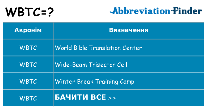 Що wbtc означають