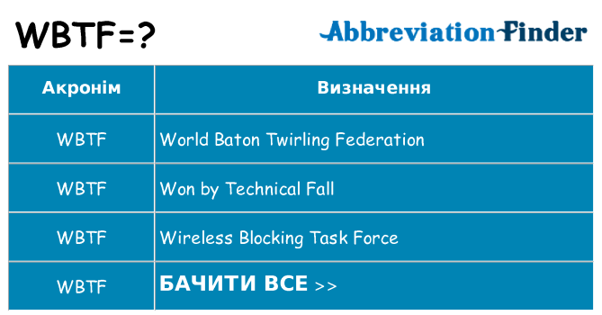 Що wbtf означають