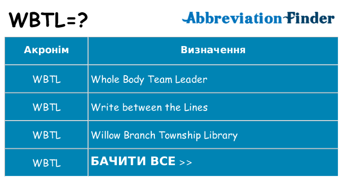 Що wbtl означають