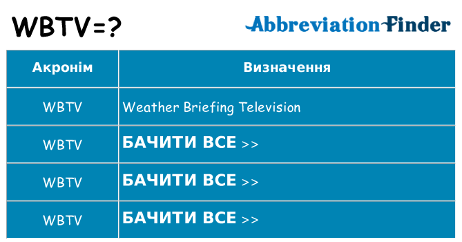Що wbtv означають