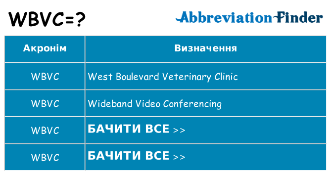 Що wbvc означають