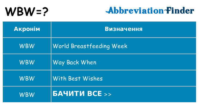 Що wbw означають