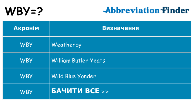 Що wby означають