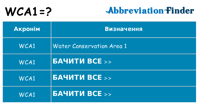 Що wca1 означають