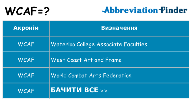 Що wcaf означають