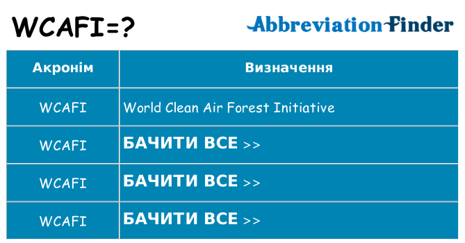Що wcafi означають