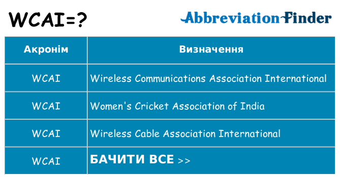 Що wcai означають