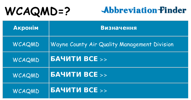 Що wcaqmd означають