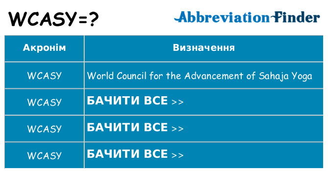 Що wcasy означають