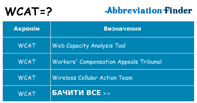 Що wcat означають