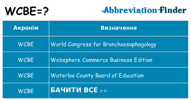 Що wcbe означають