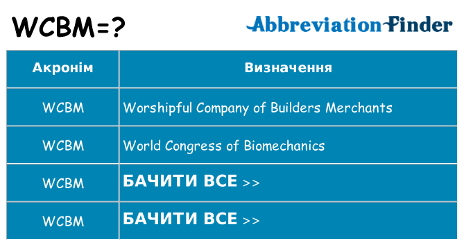 Що wcbm означають
