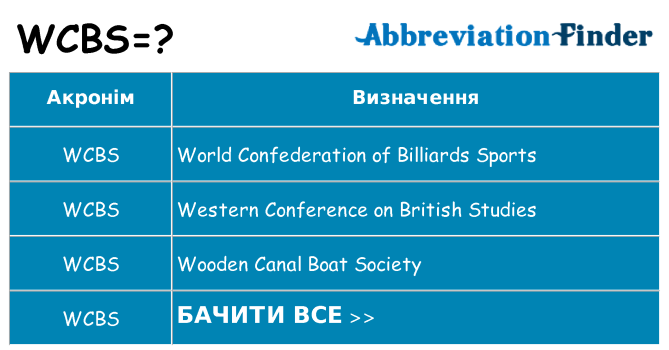 Що wcbs означають