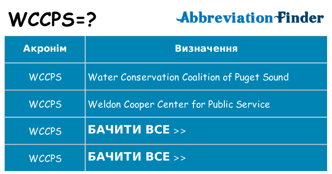 Що wccps означають