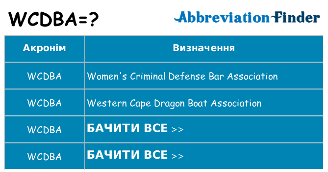 Що wcdba означають
