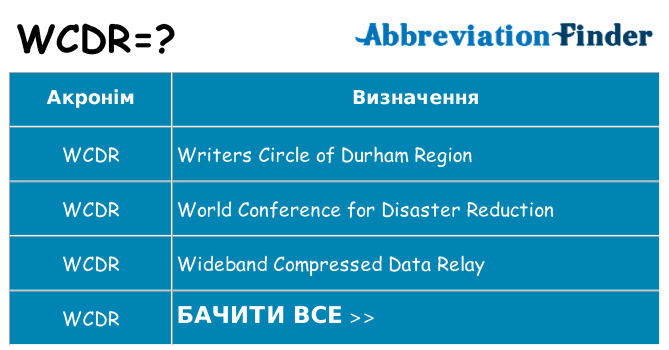 Що wcdr означають
