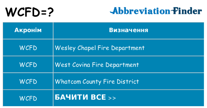 Що wcfd означають