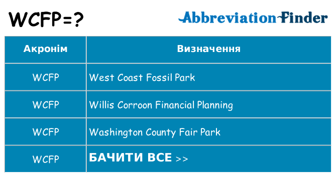 Що wcfp означають
