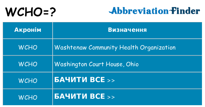Що wcho означають