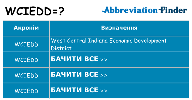 Що wciedd означають