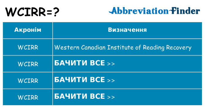Що wcirr означають