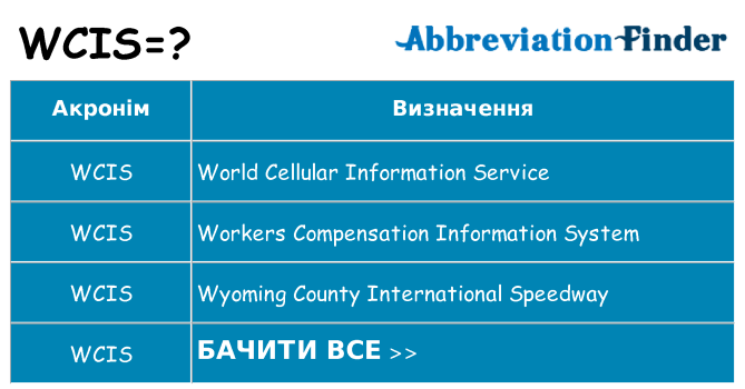 Що wcis означають