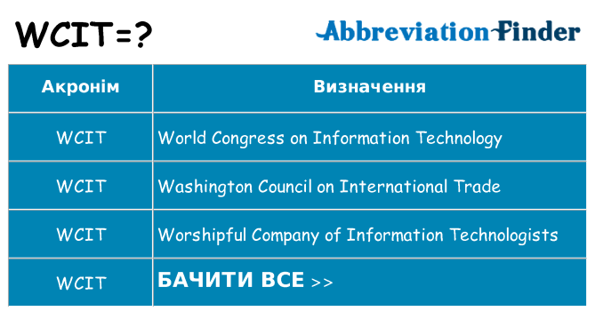 Що wcit означають