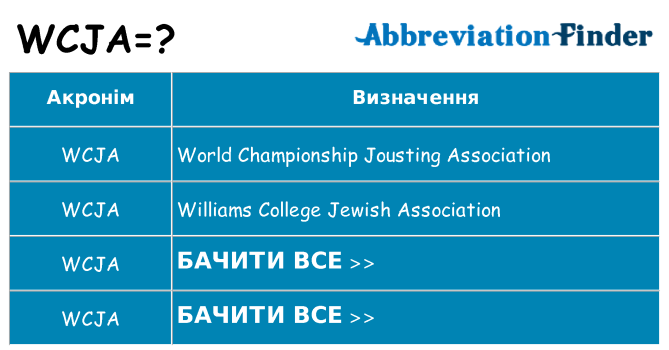 Що wcja означають