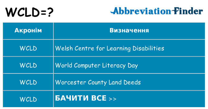Що wcld означають
