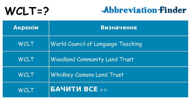 Що wclt означають